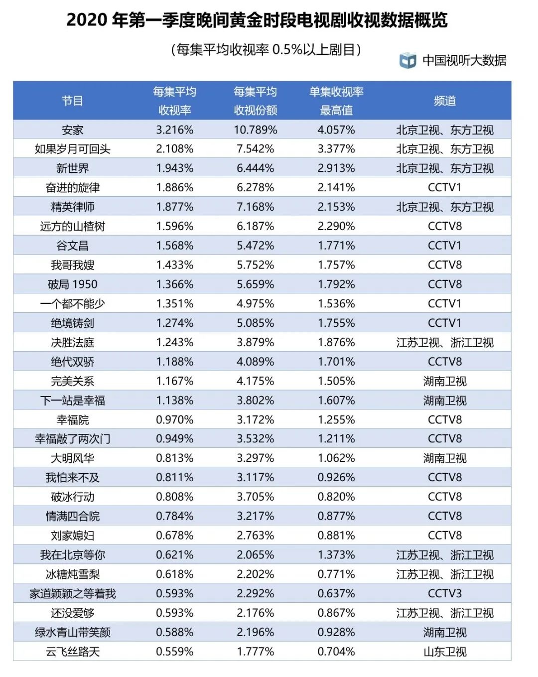中国十大著名相声演员2025近期排名前十名榜单出炉