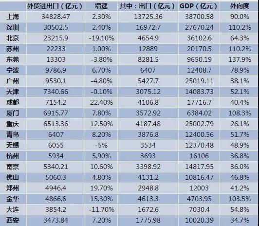 考研十大热门城市2025年排名前十名榜单出炉