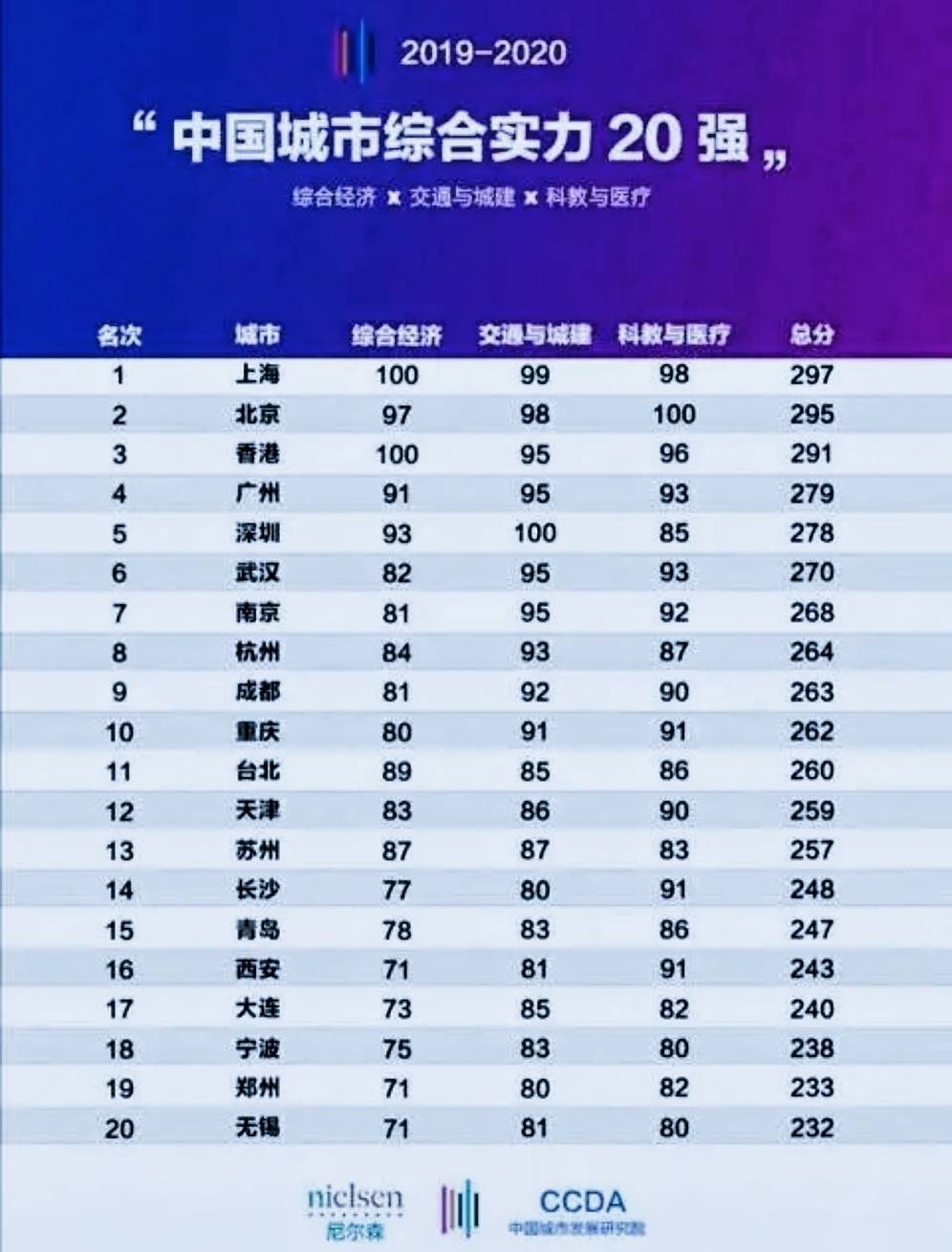 考研十大热门城市2025年排名前十名榜单出炉