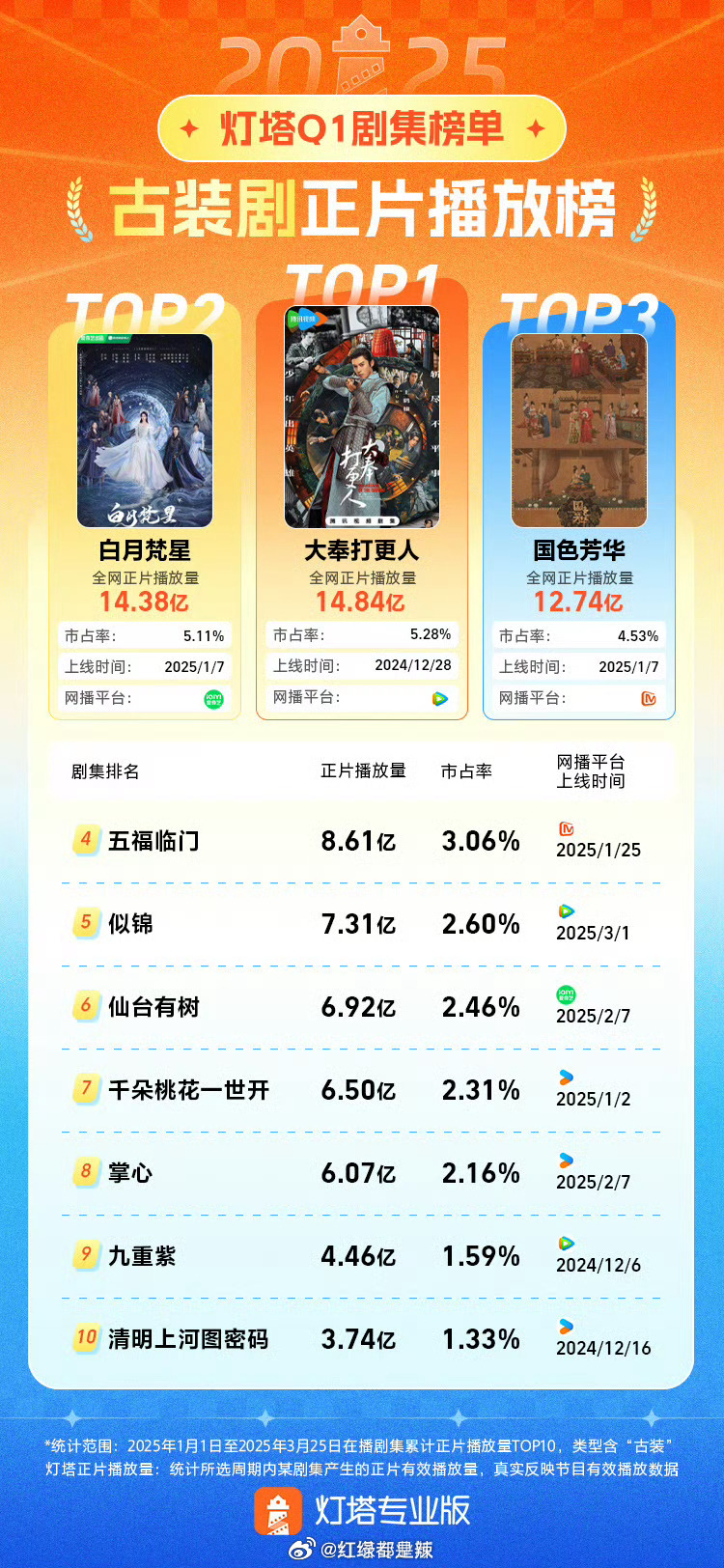 熬夜必看的十部美剧2025年排名前十名榜单出炉