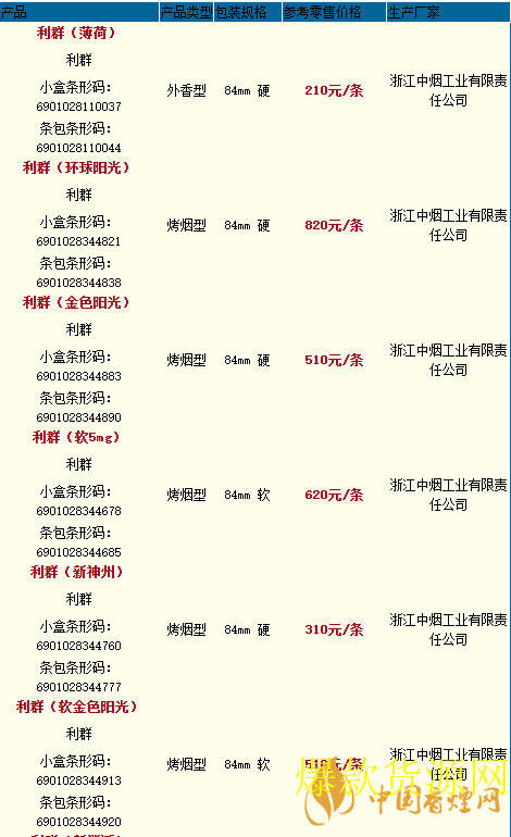 利群细支香烟有哪些 利群细支香烟价格表排行榜2020