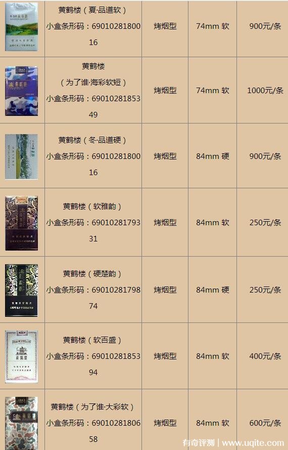 利群细支香烟有哪些 利群细支香烟价格表排行榜2020