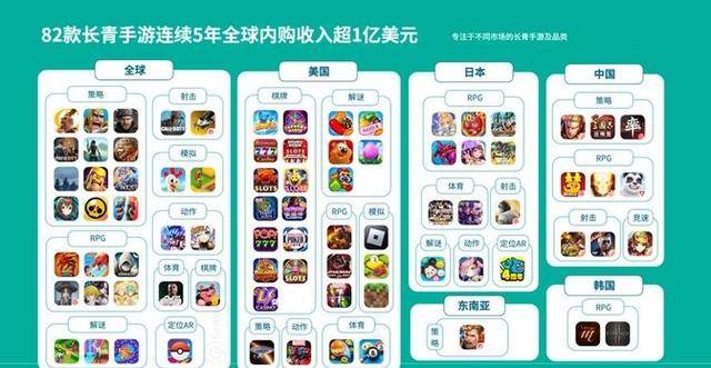 腾讯手游人气排行榜：王者荣耀上榜，2025年排名前十名榜单出炉