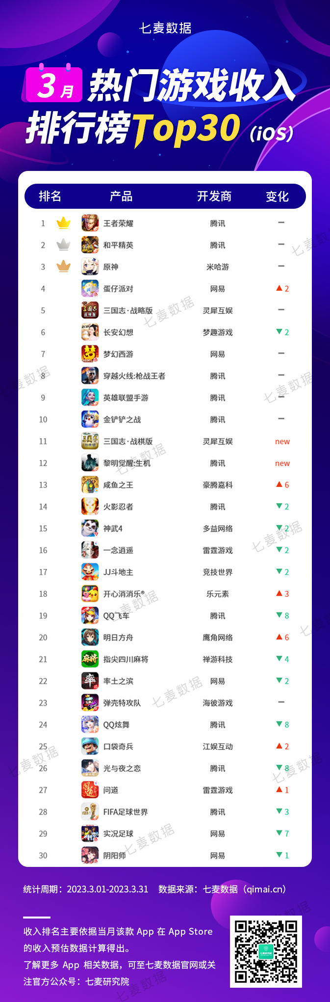 腾讯手游人气排行榜：王者荣耀上榜，2025年排名前十名榜单出炉