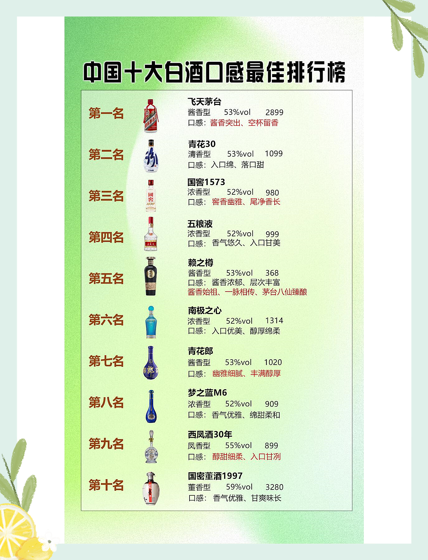 中国十大观赏鸟2025年排名前十名榜单出炉