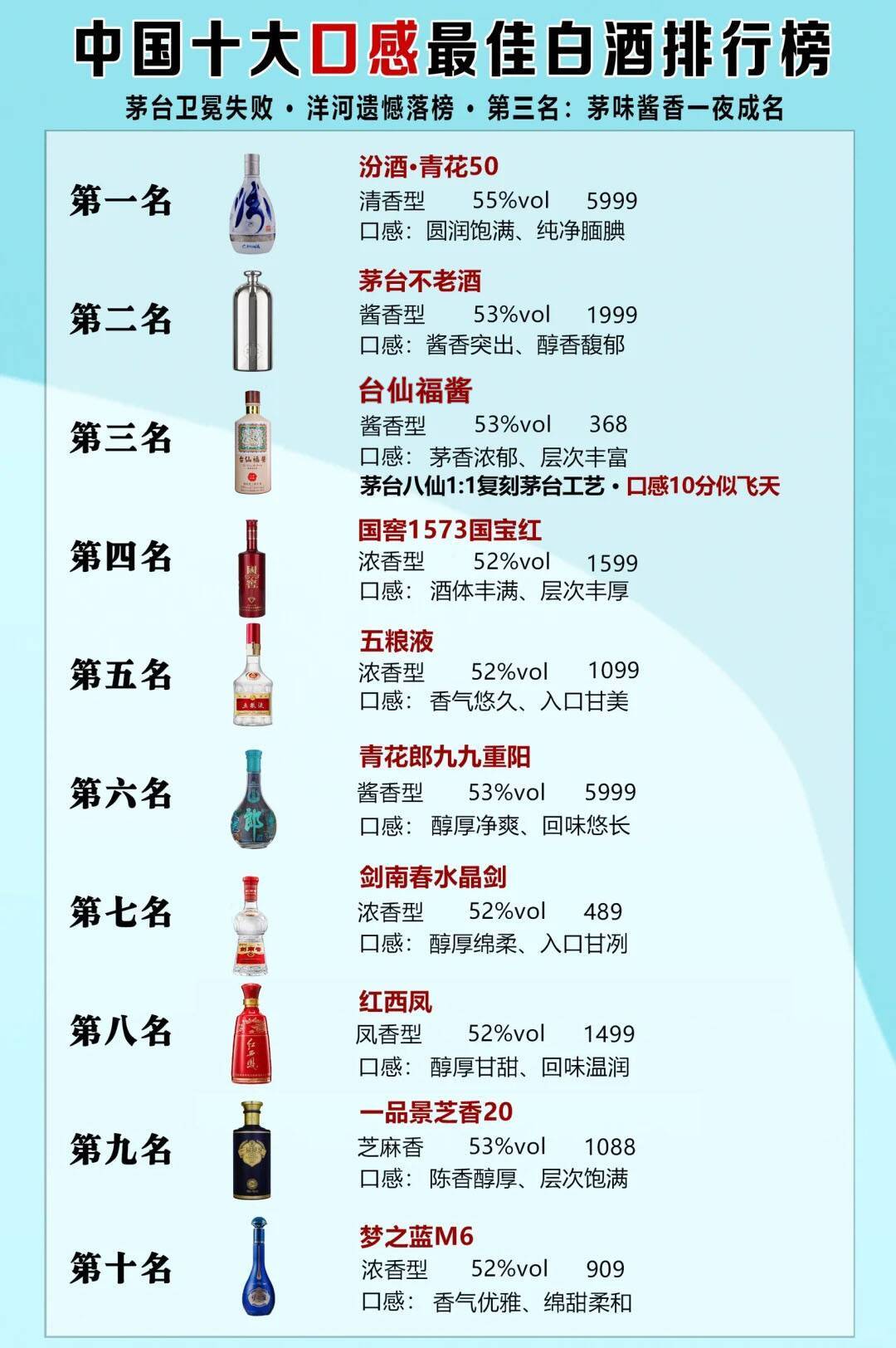 中国十大观赏鸟2025年排名前十名榜单出炉