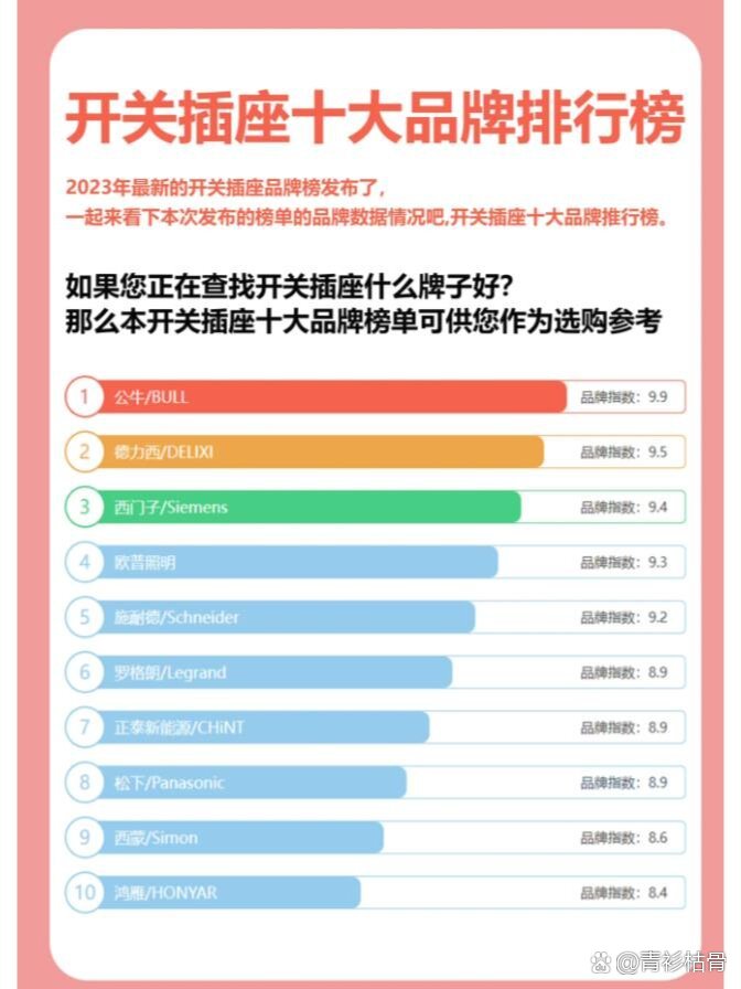 智能开关面板十大品牌2025年排名前十名榜单出炉