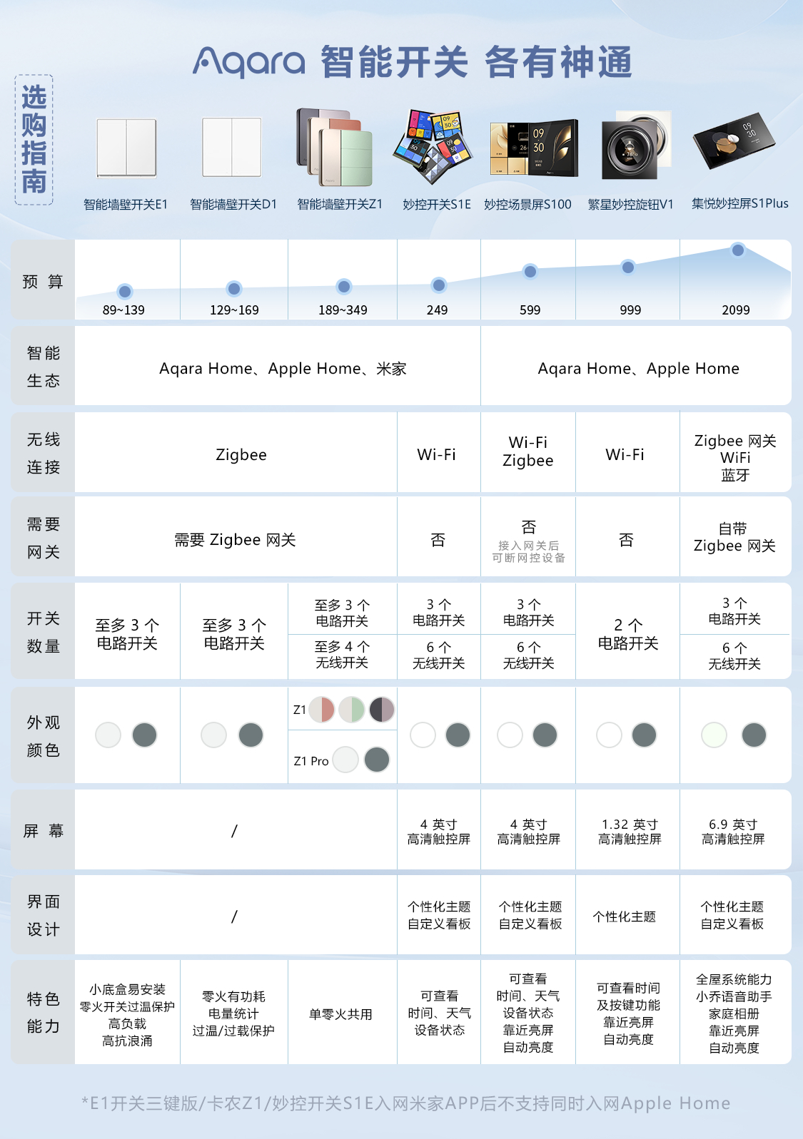 智能开关面板十大品牌2025年排名前十名榜单出炉