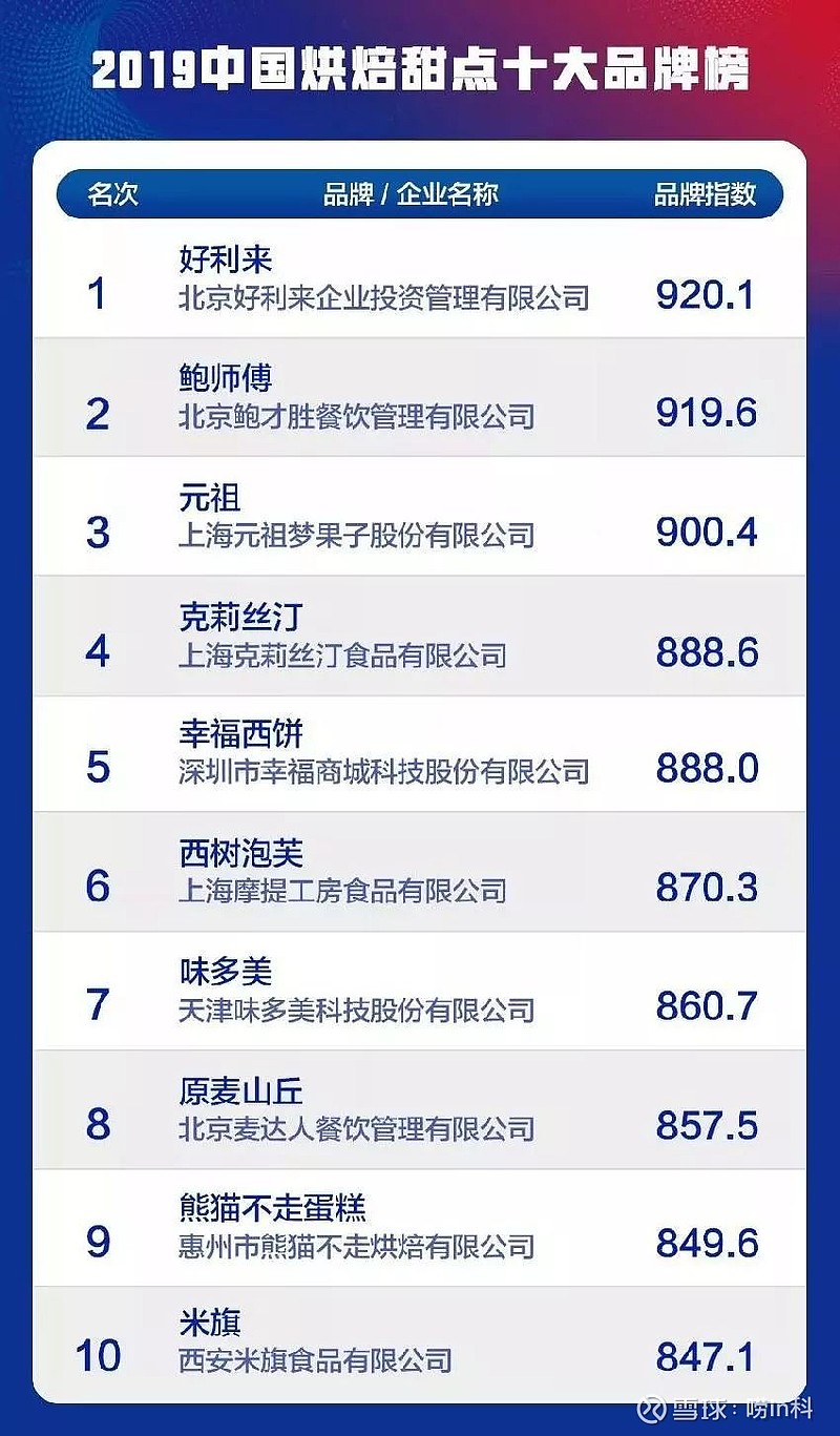 中国排名前十的蛋糕店2025年排名前十名榜单出炉