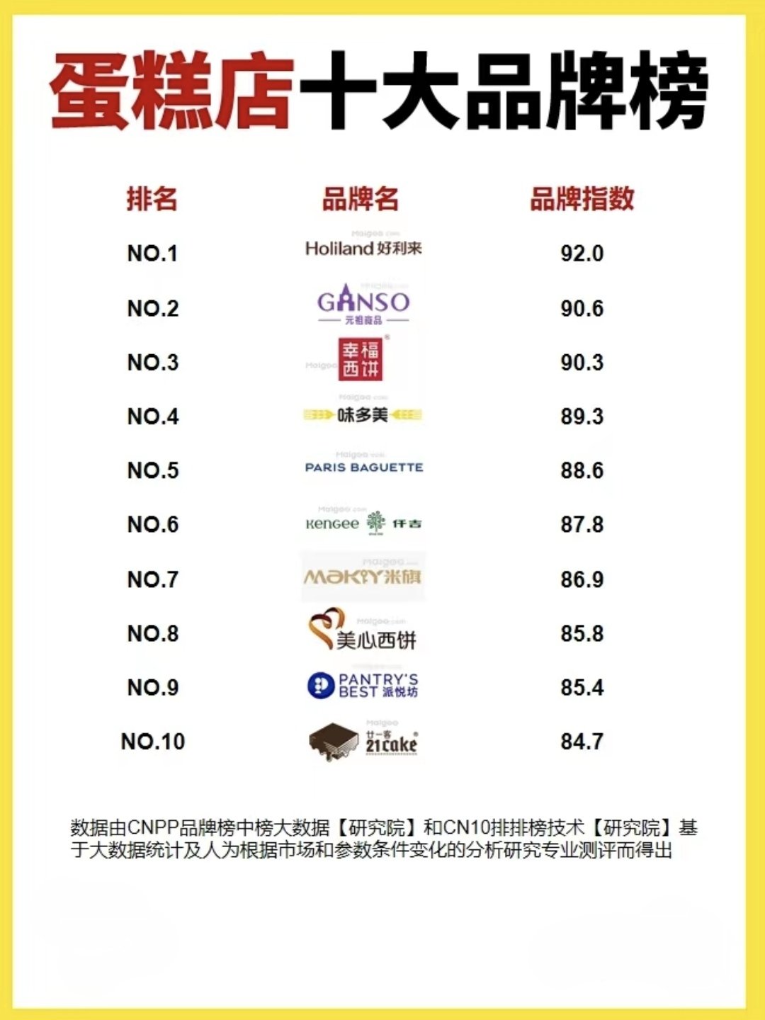 中国排名前十的蛋糕店2025年排名前十名榜单出炉