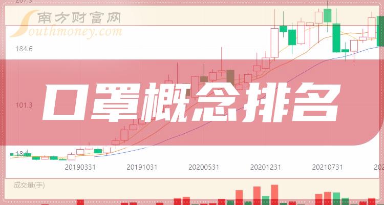 口罩龙头股排行榜2025年排名前十名榜单出炉