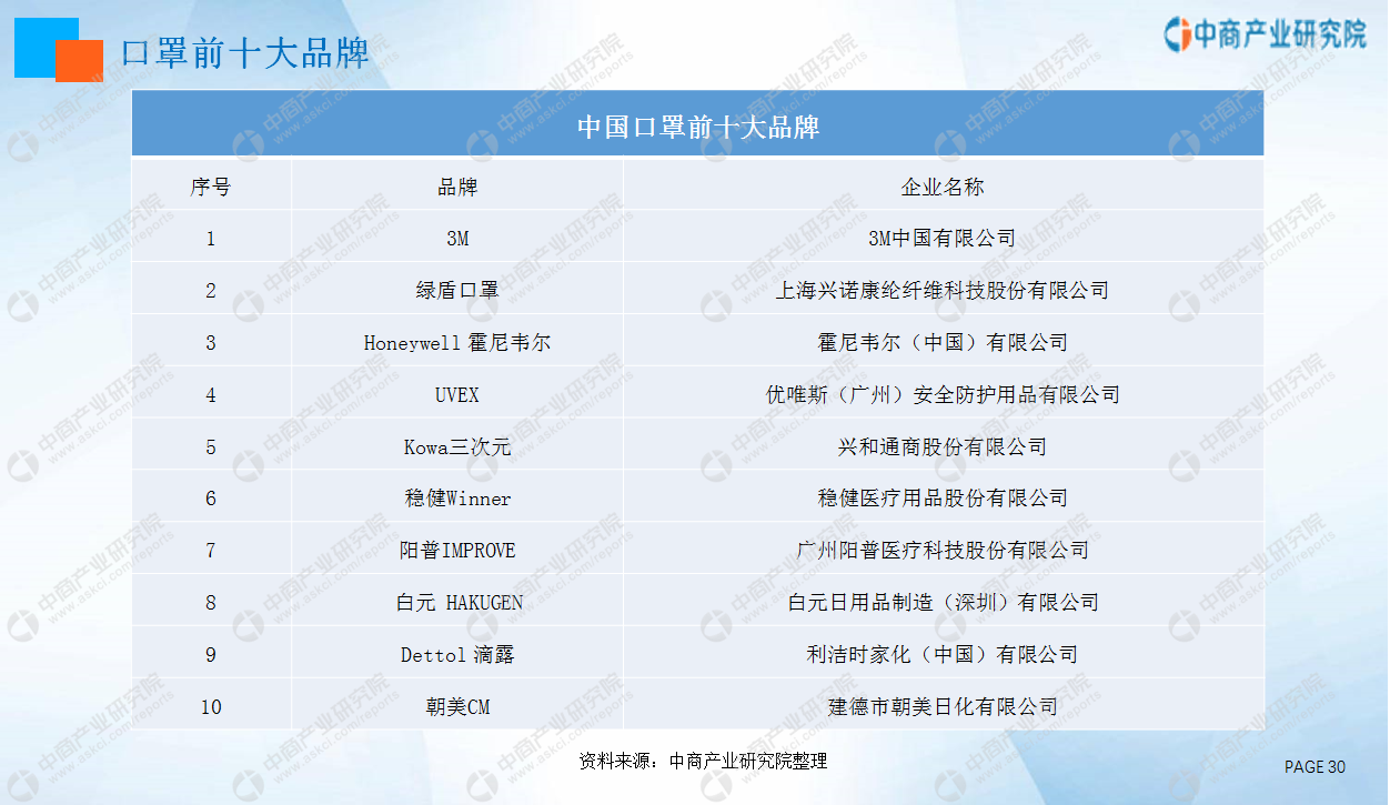 口罩龙头股排行榜2025年排名前十名榜单出炉