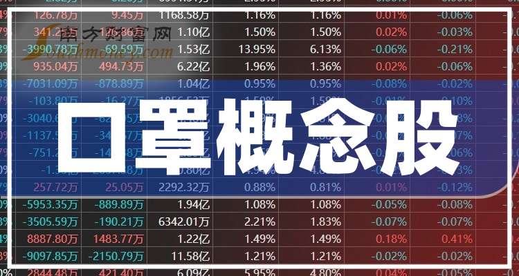 口罩龙头股排行榜2025年排名前十名榜单出炉