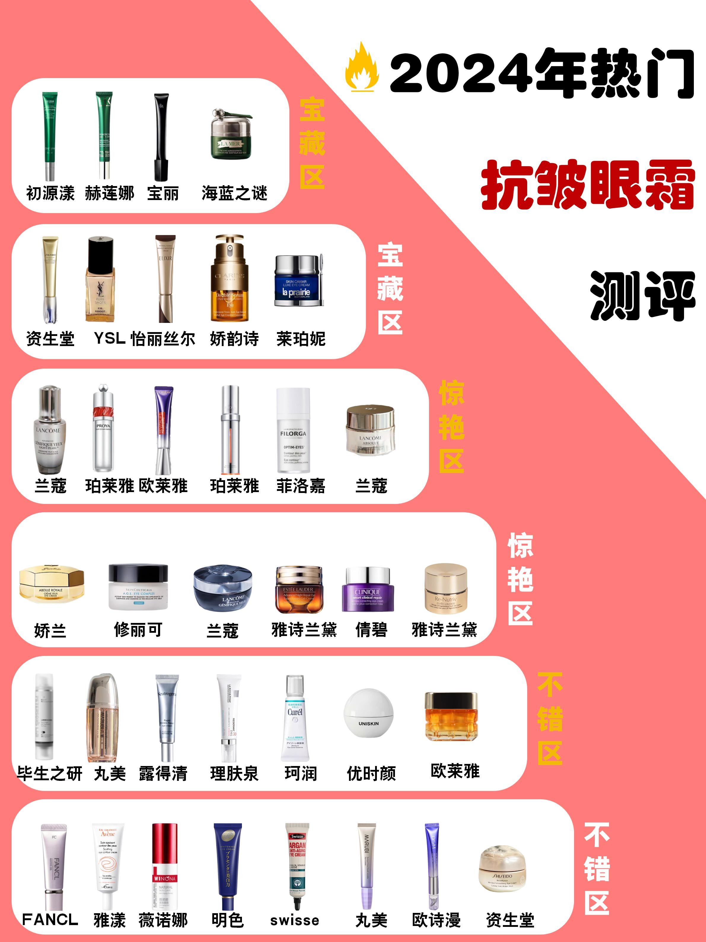 眼霜保湿排行榜10强2025年排名前十名榜单出炉