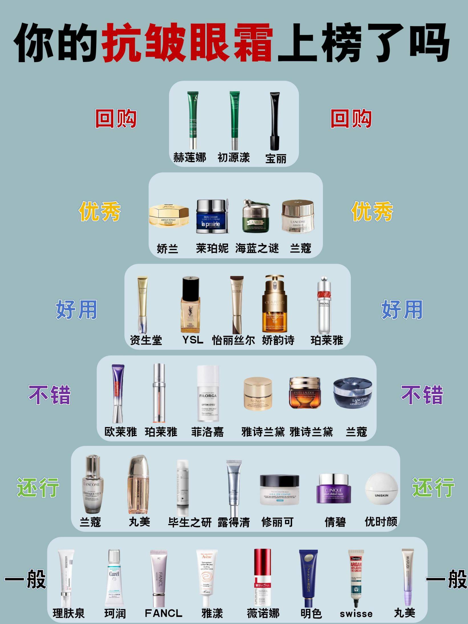 眼霜保湿排行榜10强2025年排名前十名榜单出炉