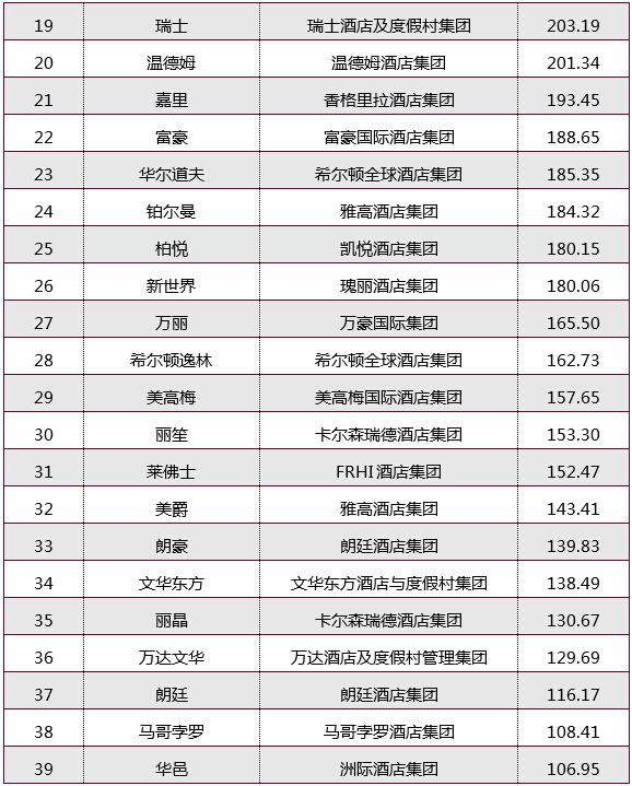 主题酒店加盟10大品牌排行榜2025年排名前十名榜单出炉