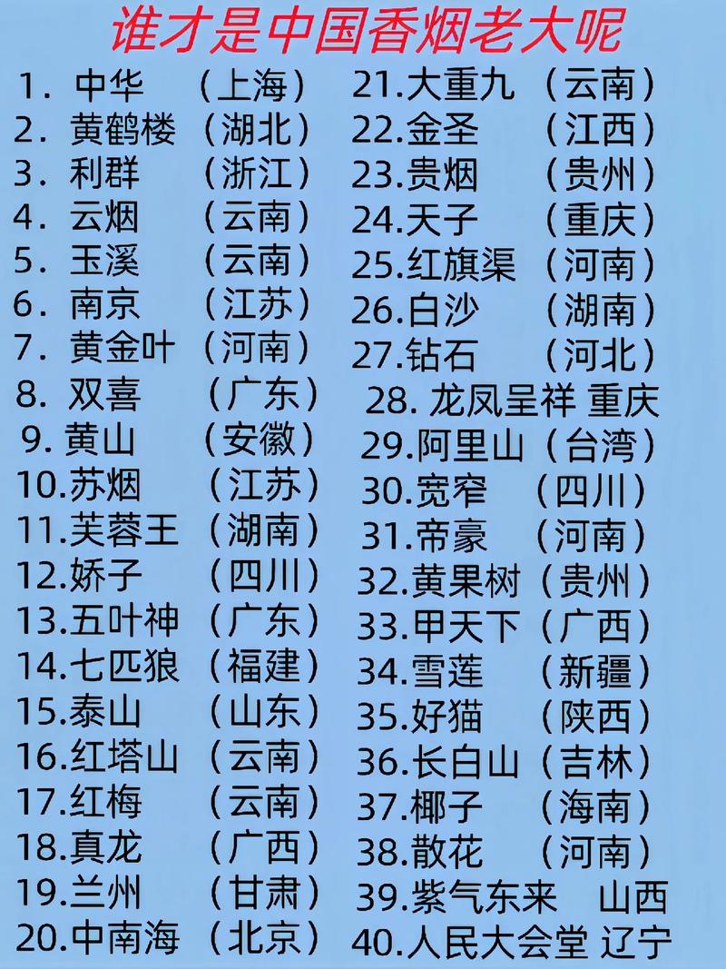 世界最受欢迎香烟排行中国香烟未上榜