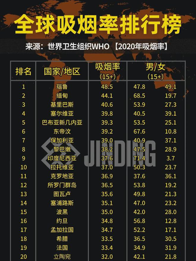 世界最受欢迎香烟排行中国香烟未上榜
