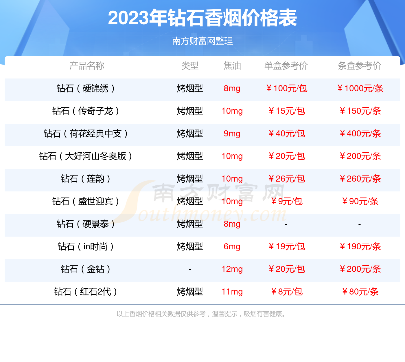 3款钻石荷花爆珠香烟评测