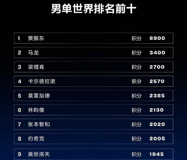 世界上顶尖个在太空行走的人2025年排名前十名榜单出炉