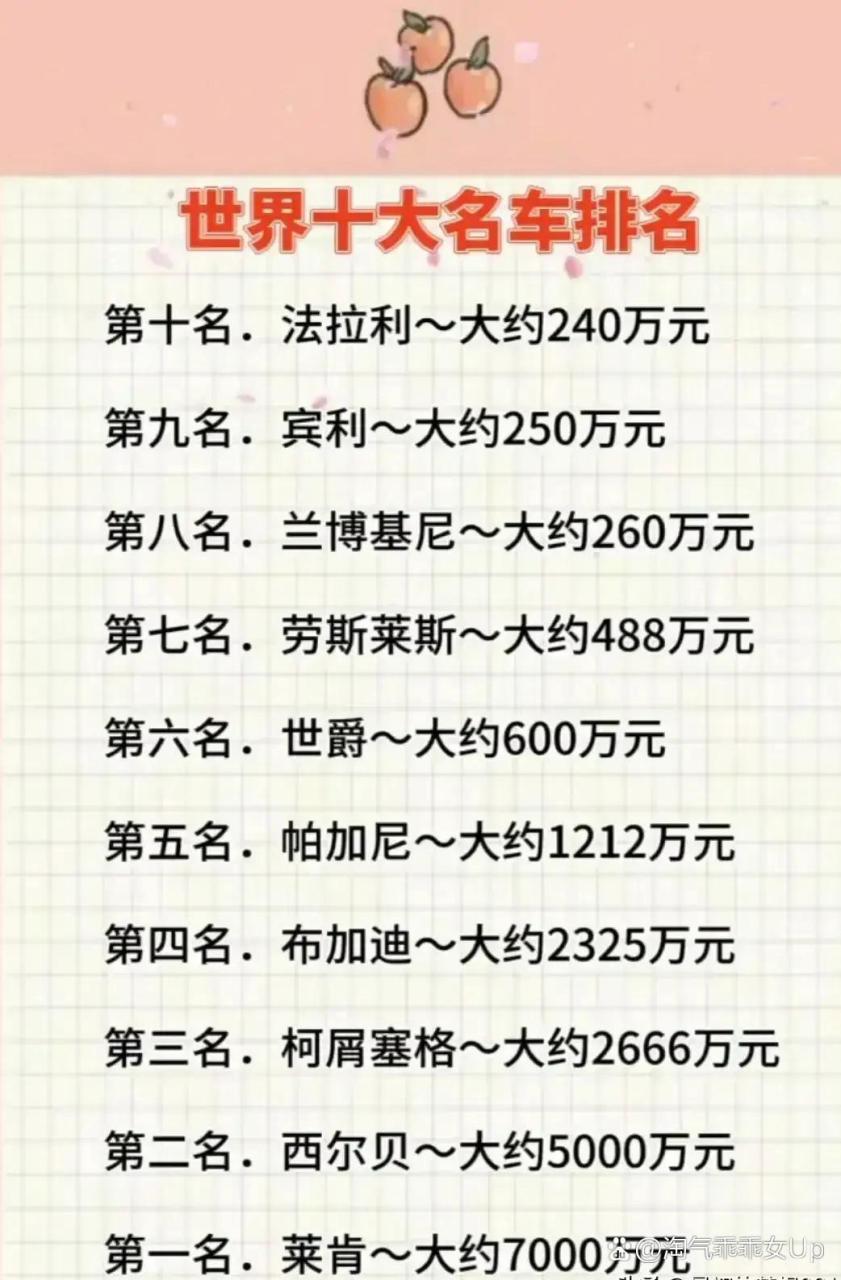 世界上特别贵的4种水果2025年排名前十名榜单出炉
