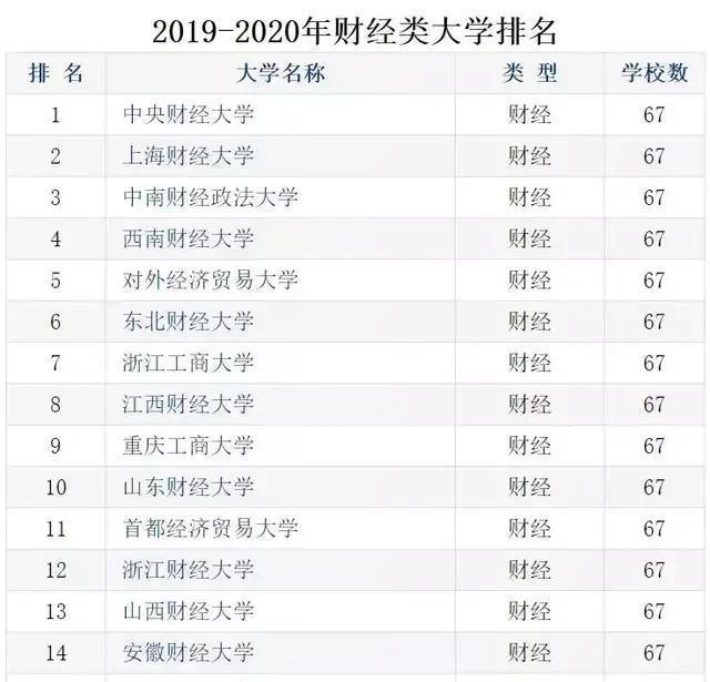 2021十大财经杂志排行榜2025年排名前十名榜单出炉