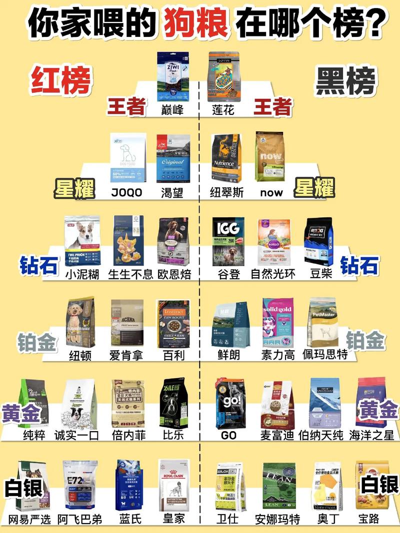 狗狗营养品品牌十大排行2025年排名前十名榜单出炉