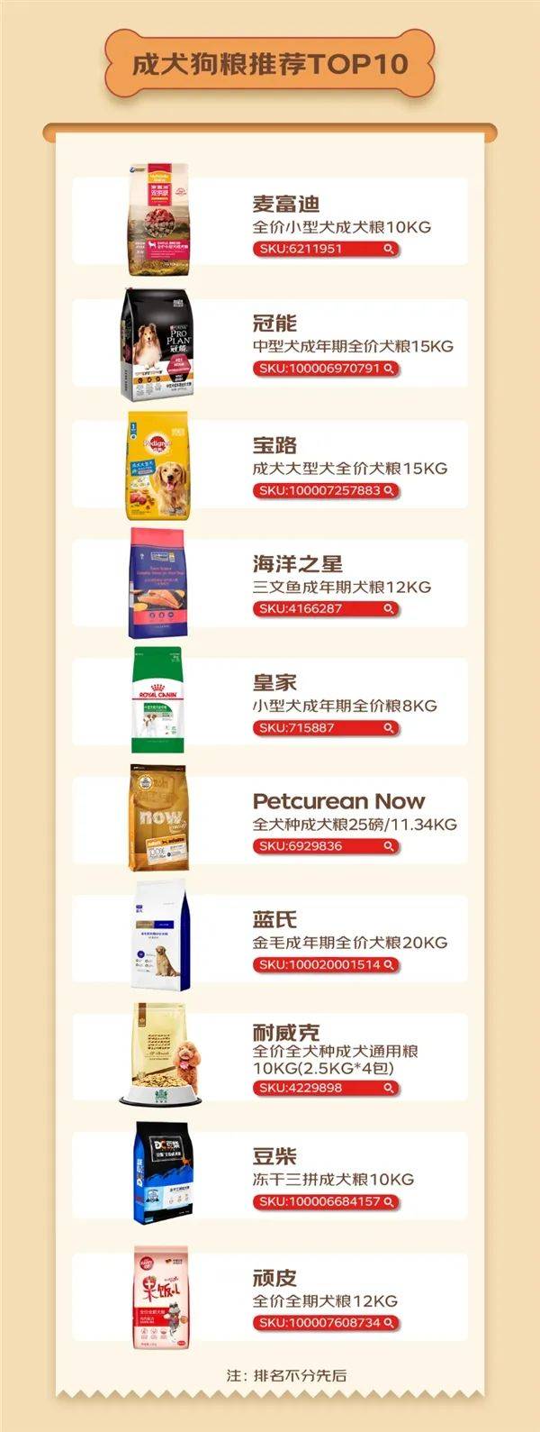 狗狗营养品品牌十大排行2025年排名前十名榜单出炉