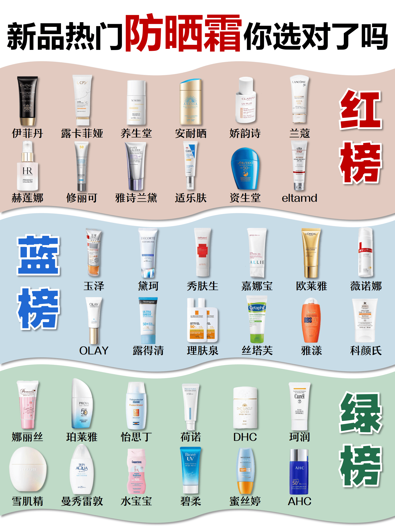 防晒霜排行榜10强2025近期排名前十名分析