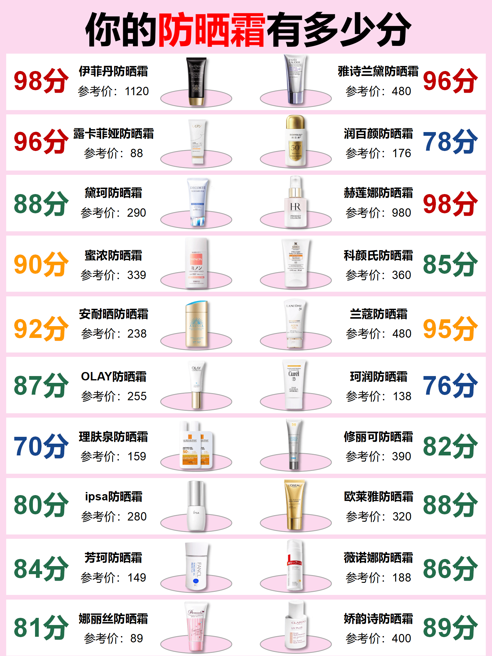 防晒霜排行榜10强2025近期排名前十名分析