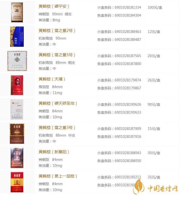 黄鹤楼香烟排行榜黄鹤楼香烟竟然这么贵