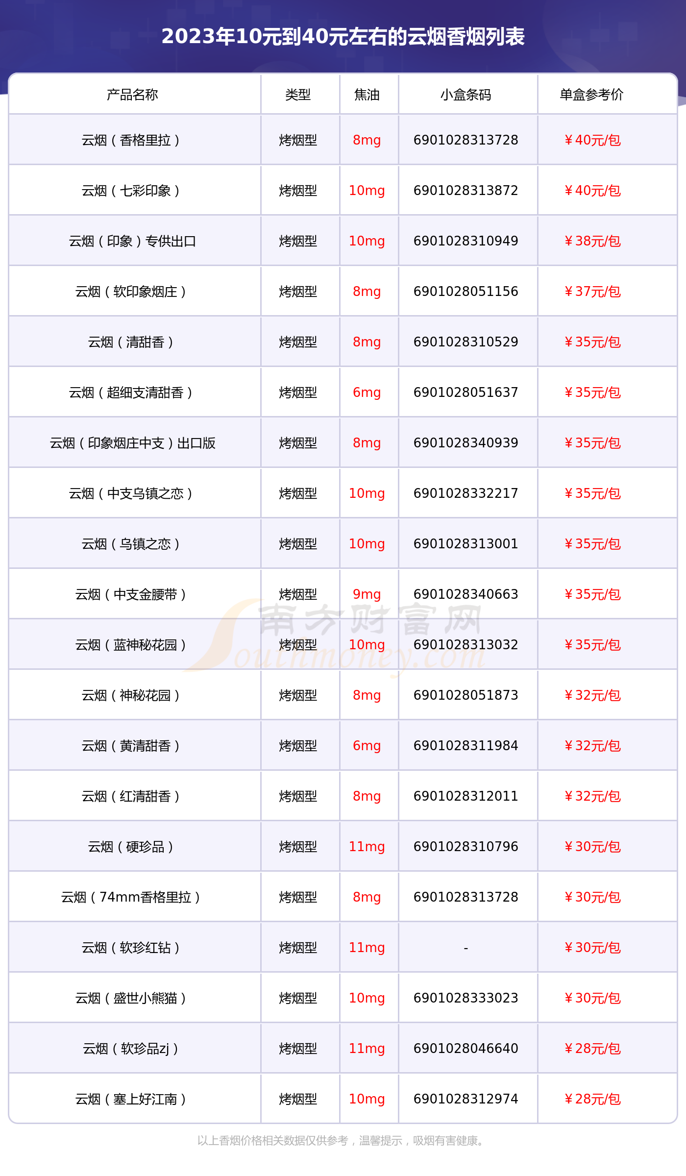 云烟种类及价格图片 云烟10元左右香烟排行