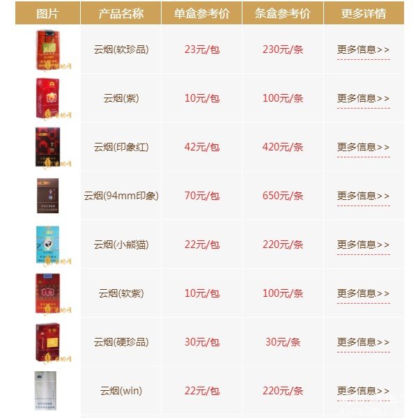 云烟种类及价格图片 云烟10元左右香烟排行