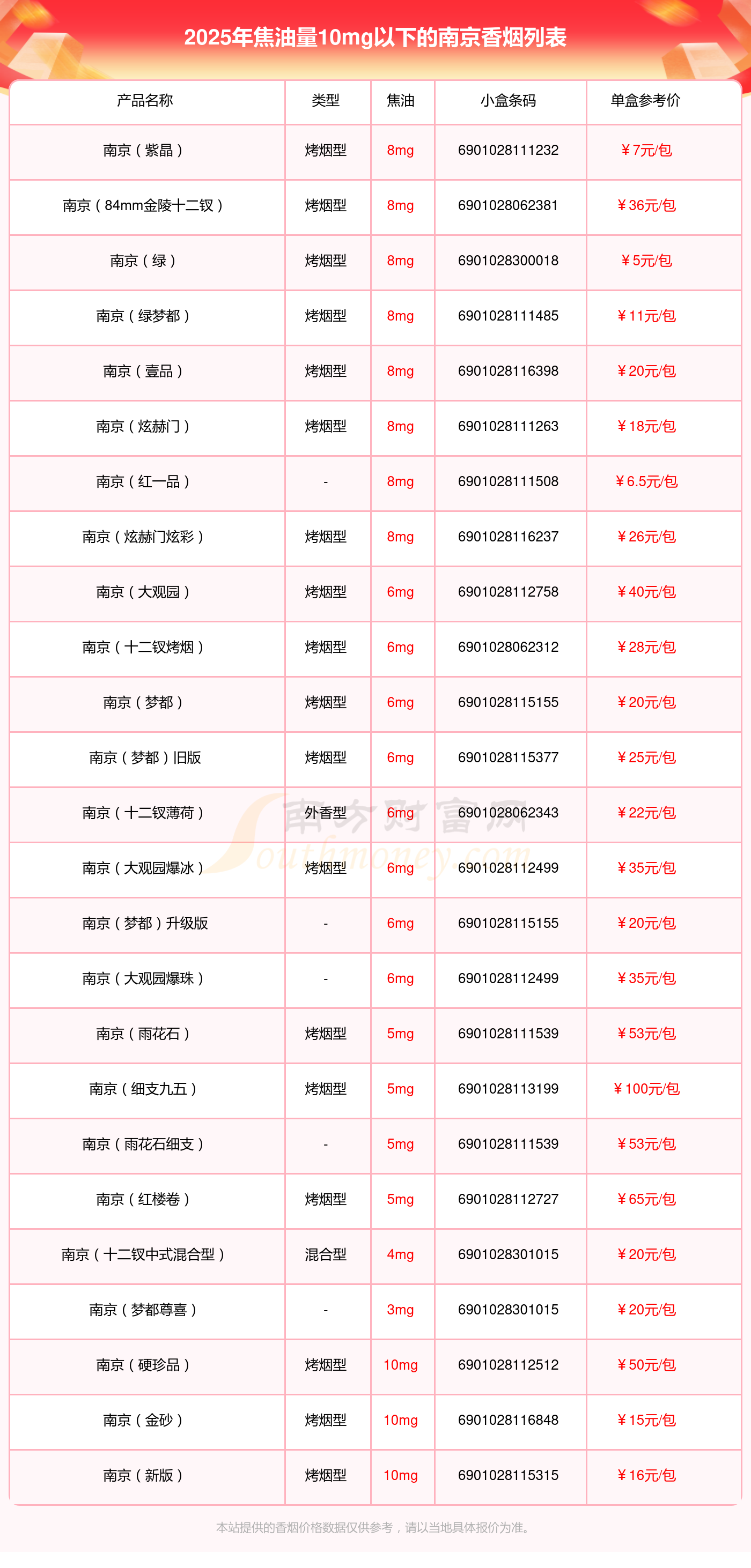 南京烟价格和图片2025近期排名前十名分析
