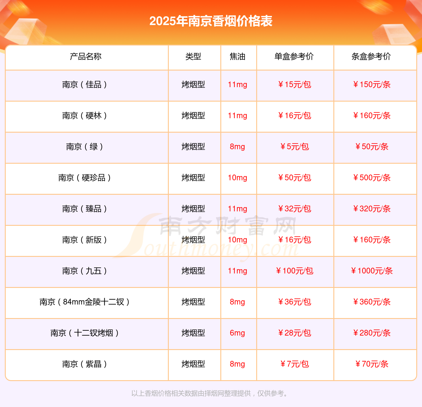 南京烟价格和图片2025近期排名前十名分析