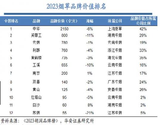 2020中支发展元年 天子系列香烟销量获得全面提升！