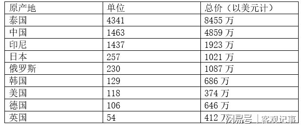 印尼四大家族排行榜2025近期排名前十名分析