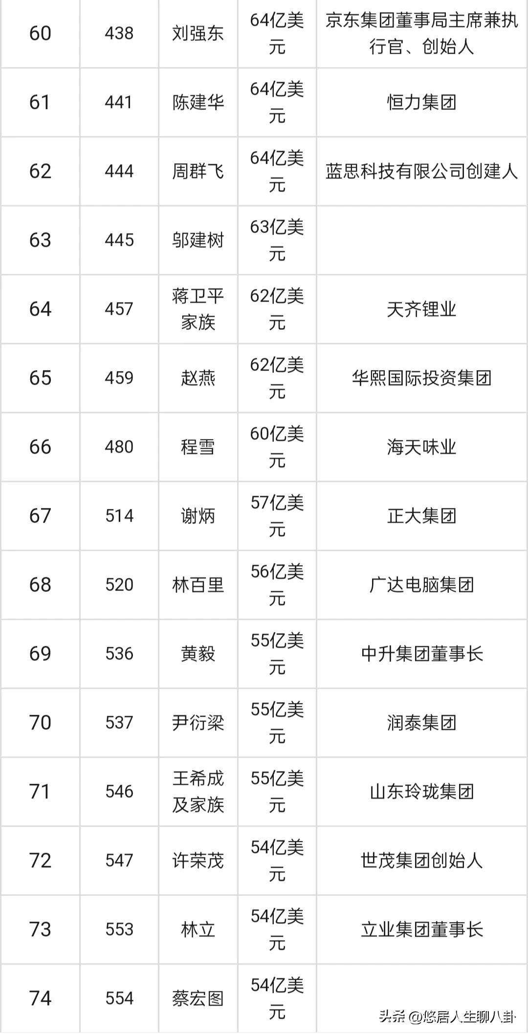 中国监狱富豪排行2025近期排名前十名分析