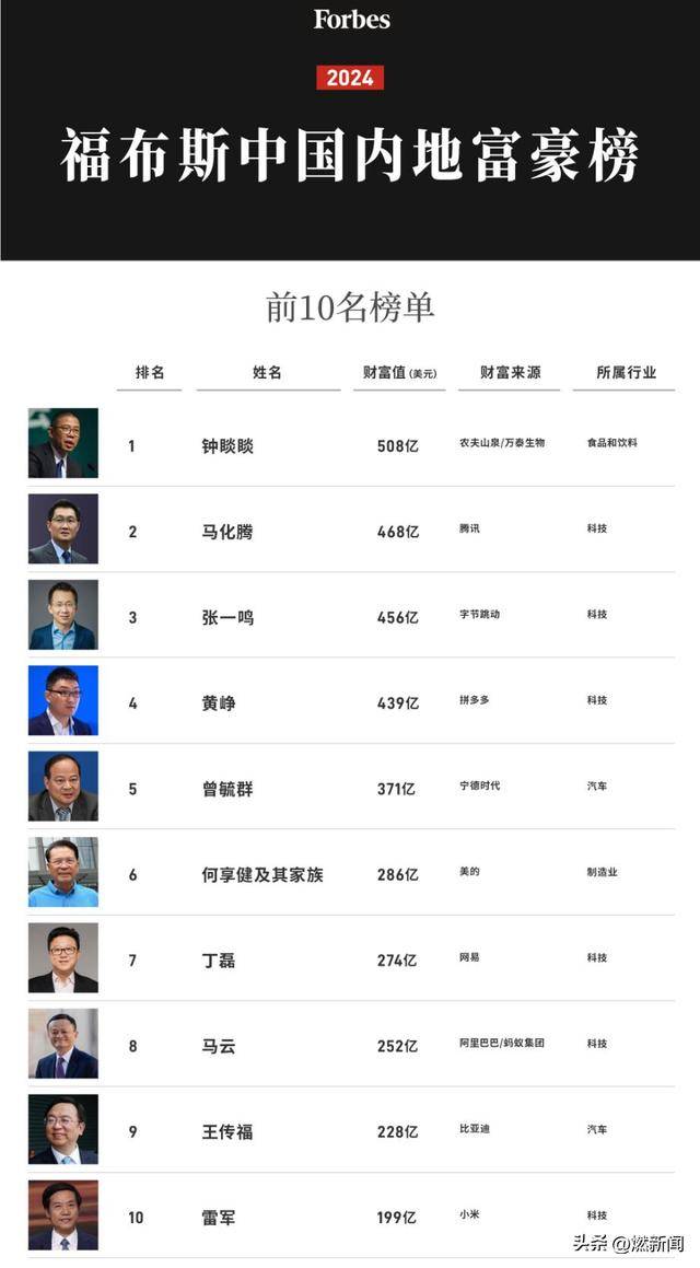 中国监狱富豪排行2025近期排名前十名分析
