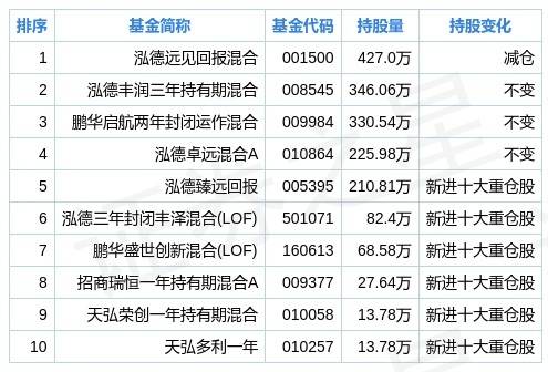 运输机排行榜2025特别新排名前十名分析