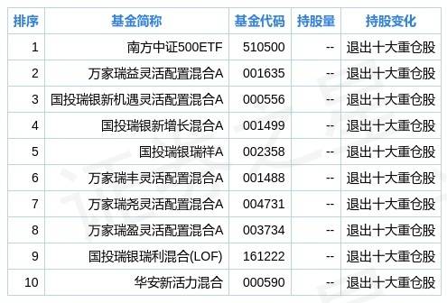 运输机排行榜2025特别新排名前十名分析