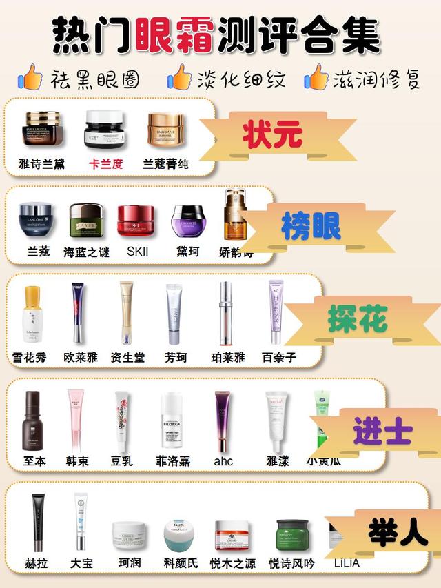去黑眼圈眼霜排行榜2025特别新排名前十名分析