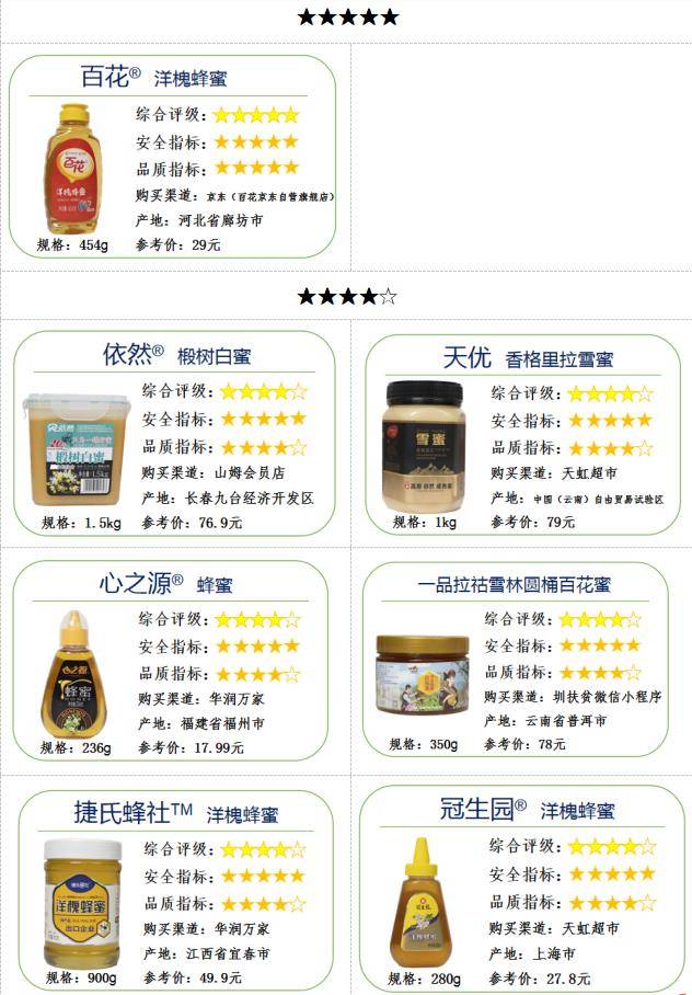 中国十大蜂蜜品牌排行榜2025特别新排名前十名分析