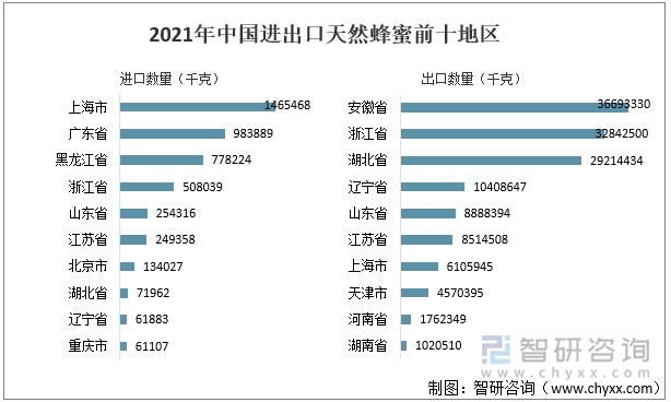 中国十大蜂蜜品牌排行榜2025特别新排名前十名分析