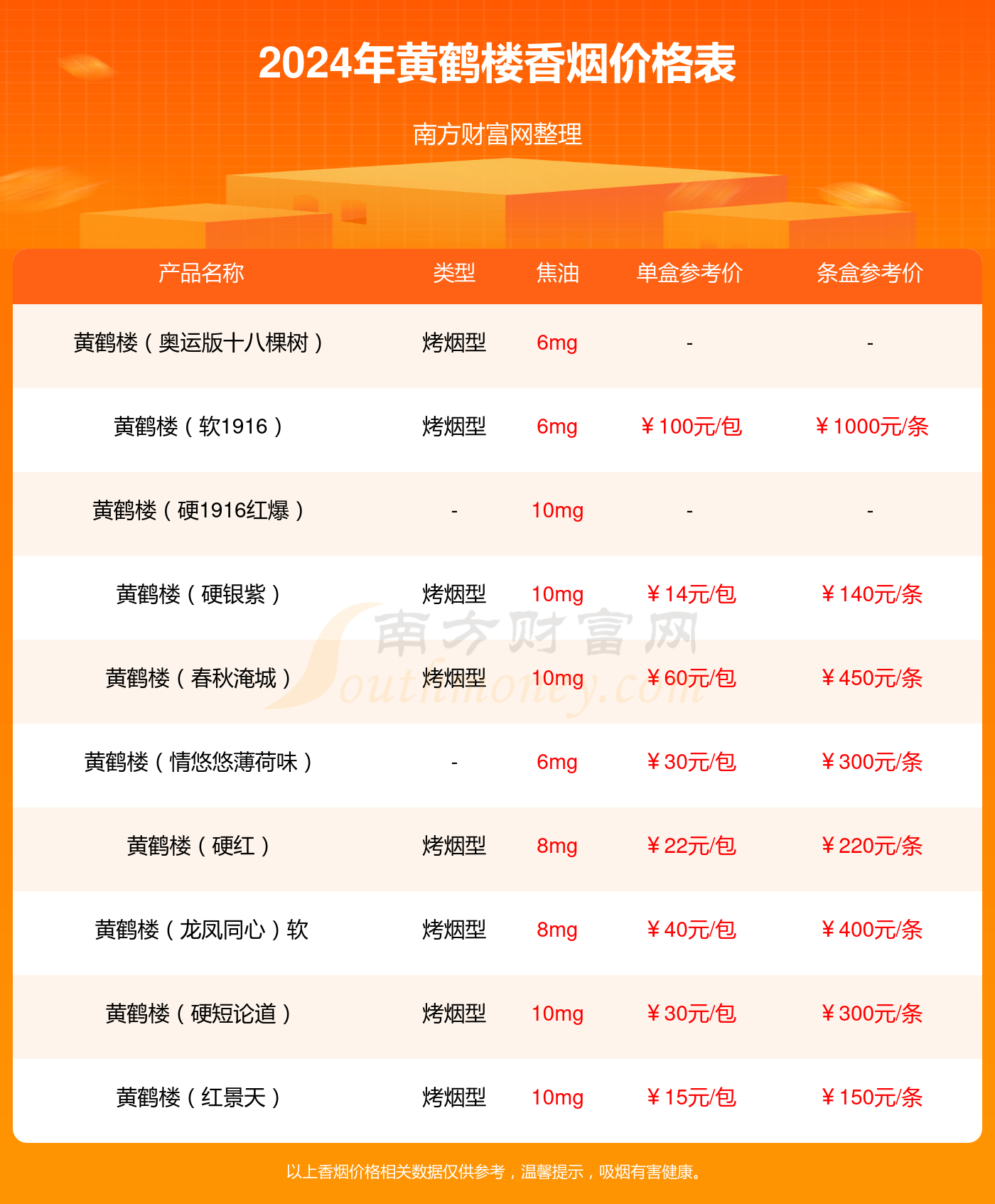 黄鹤楼大庆香烟怎么样 黄鹤楼大庆香烟参数及口感分析