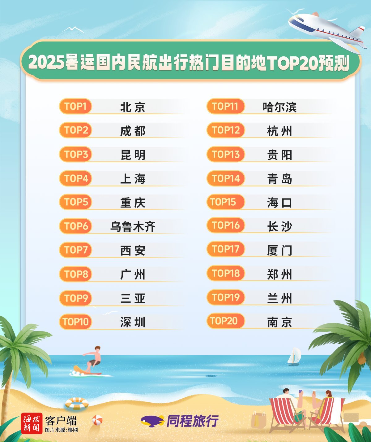国内旅游度假目的地排行榜2025特别新排名前十名分析