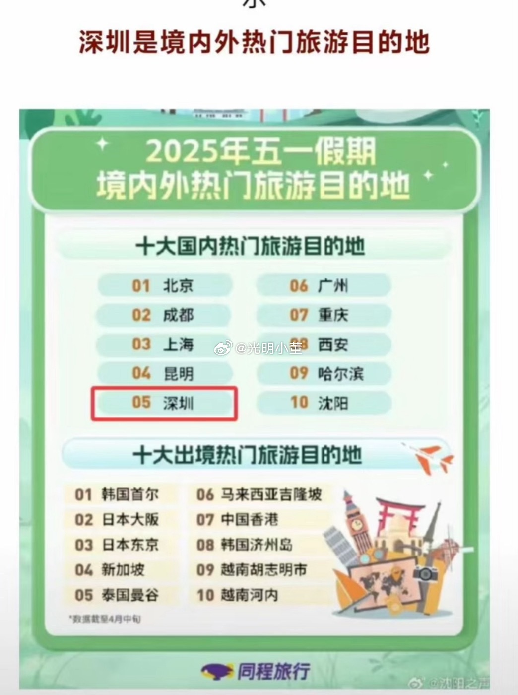 国内旅游度假目的地排行榜2025特别新排名前十名分析