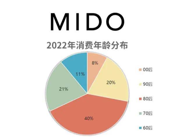 适合90后戴的手表品牌排行榜:美度上榜2025特别新排名前十名分析