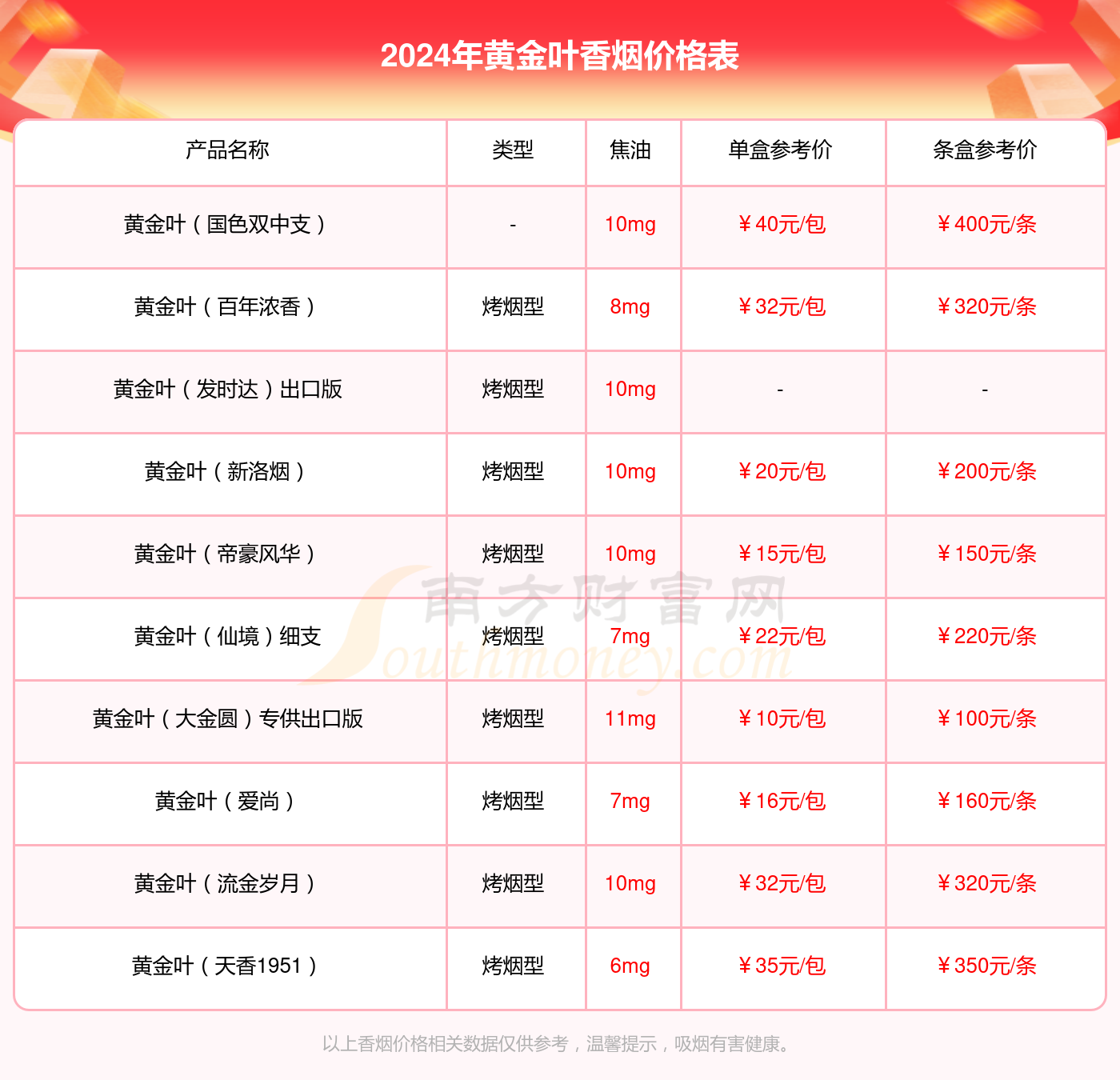 2020黄金叶天叶怎么样 黄金叶大小天叶有什么不同