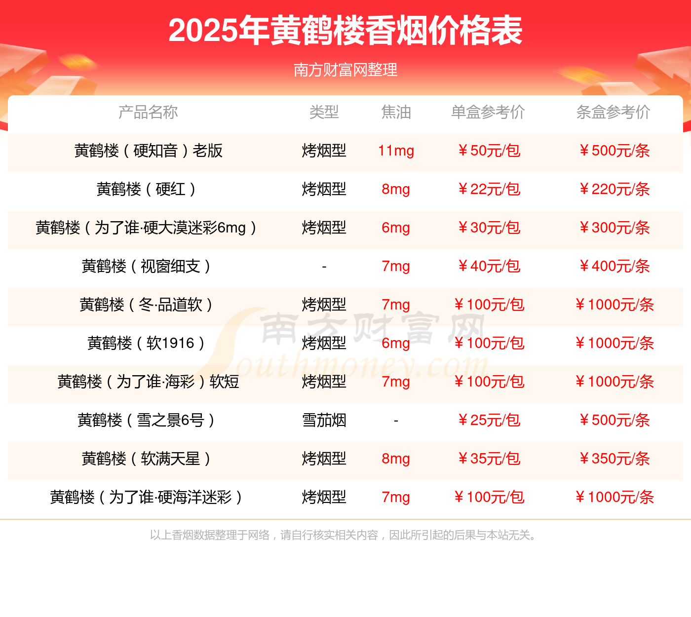 十大口感好的高档香烟2025近期排名前十名榜单出炉